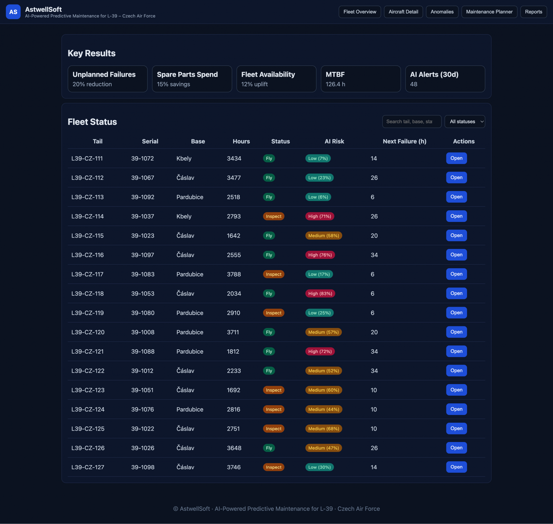 AI-Powered Predictive Maintenance for Fighting Jets